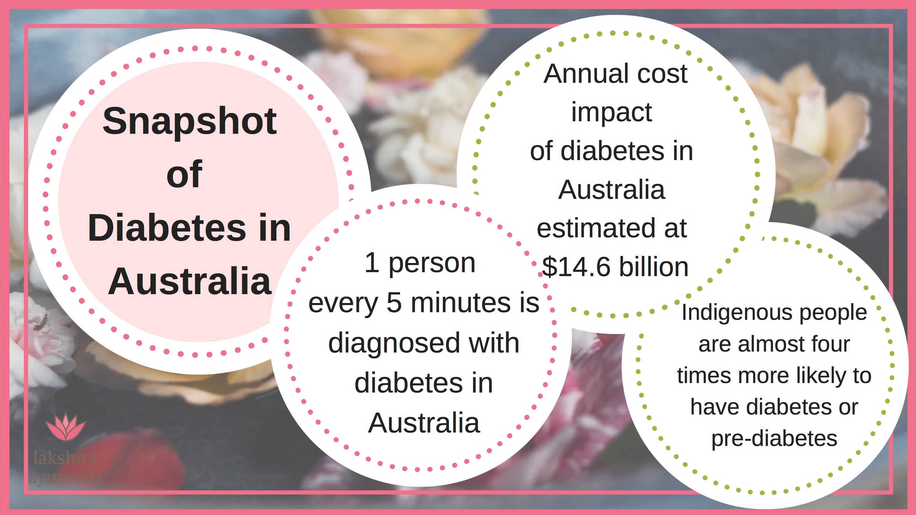 PRAMEHA   Diabetes from an Ayurvedic Perspective   Lakshmi Ayurveda